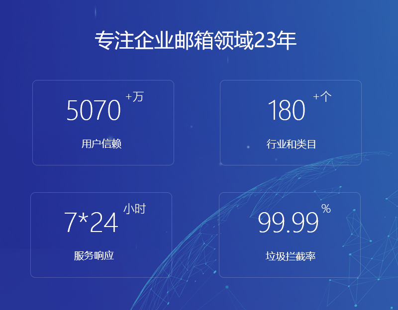 富民网易企业邮箱
